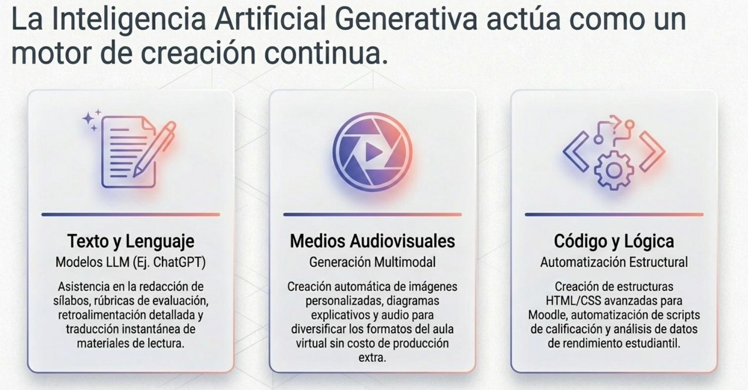 El dilema institucional es si se limita a usar IA como asistente puntual o como motor integral de innovación.