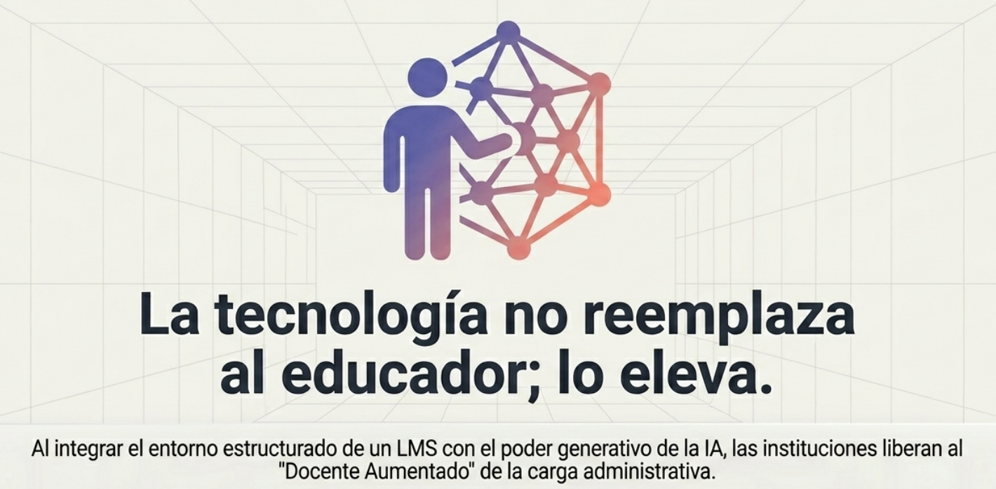  La metáfora visual muestra que la IA no reemplaza, sino que amplifica el rol docente, liberándolo de tareas administrativas.