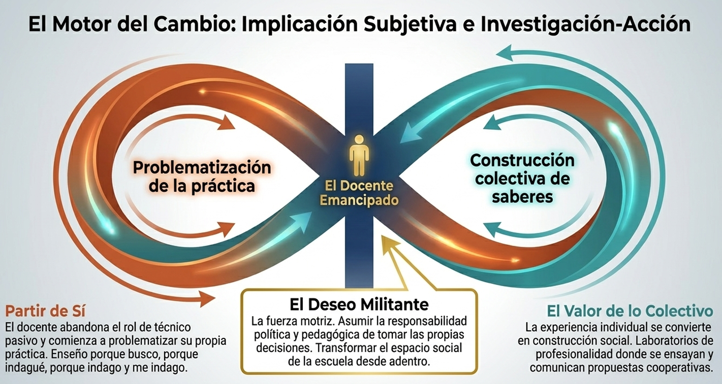 Una figura sabia en un entorno de archivos antiguos pero iluminados digitalmente. Representa la evolución del prestigio. El branding educativo debe honrar el pasado pero demostrar que está listo para el futuro.