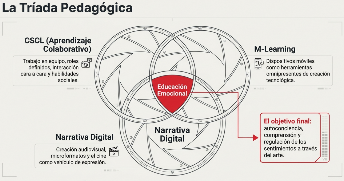 Un brote orgánico dentro de una estructura tecnológica geométrica. Representa el crecimiento sostenible. La tecnología (la estructura) debe servir para que la vida y el conocimiento (el brote) crezcan con fuerza.