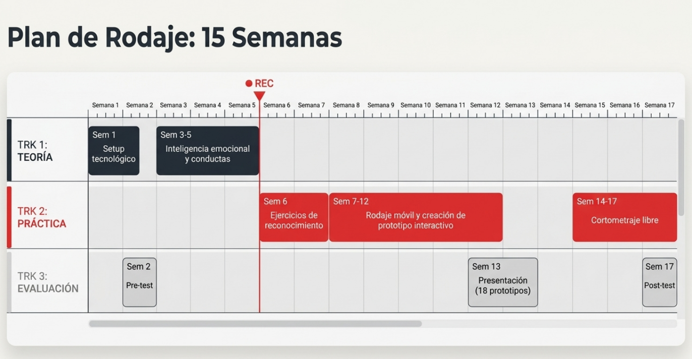 Representa el entorno laboral y social actual. Una ciudad integrada por datos donde la educación debe insertar a los ciudadanos de manera funcional y ética.