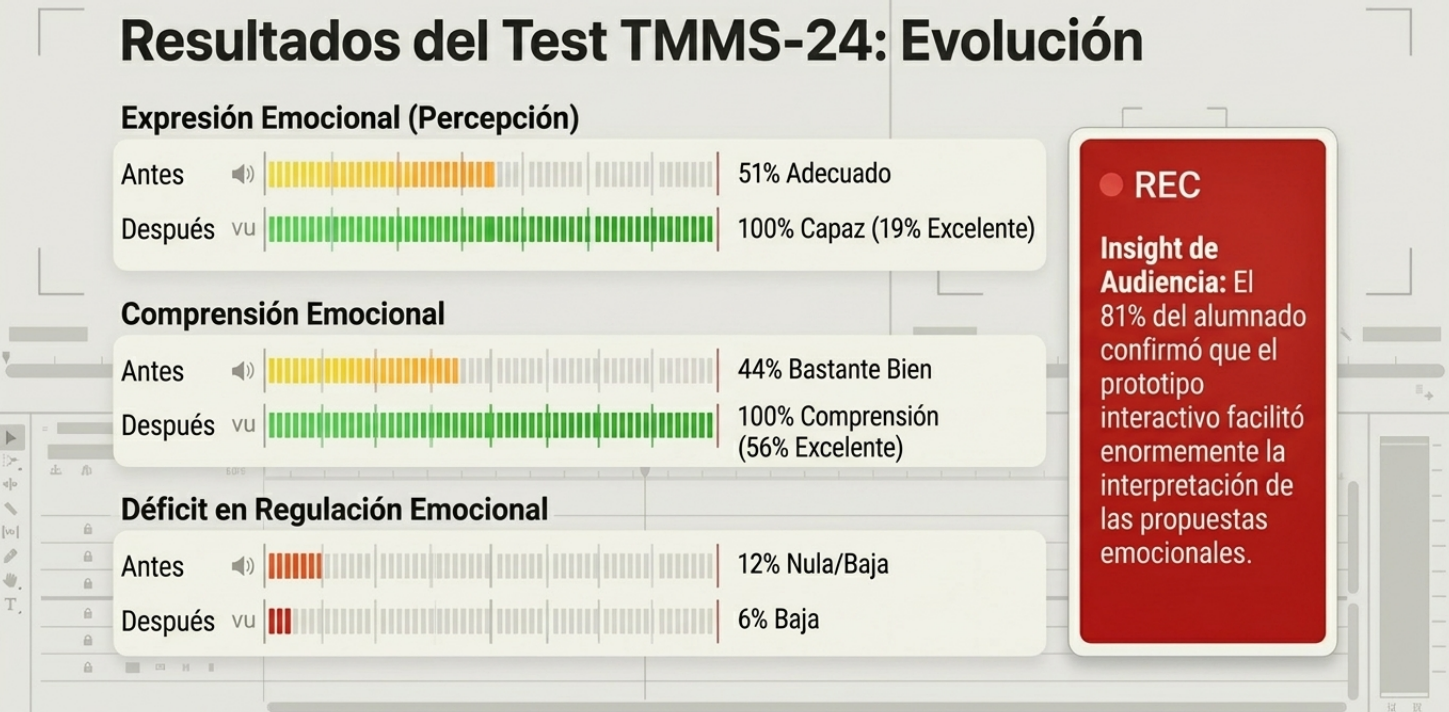 Representa el monitoreo ético y la transparencia. El ojo que observa la red neuronal sugiere que la innovación sin supervisión es peligrosa. Los colores fríos denotan objetividad y rigor técnico.