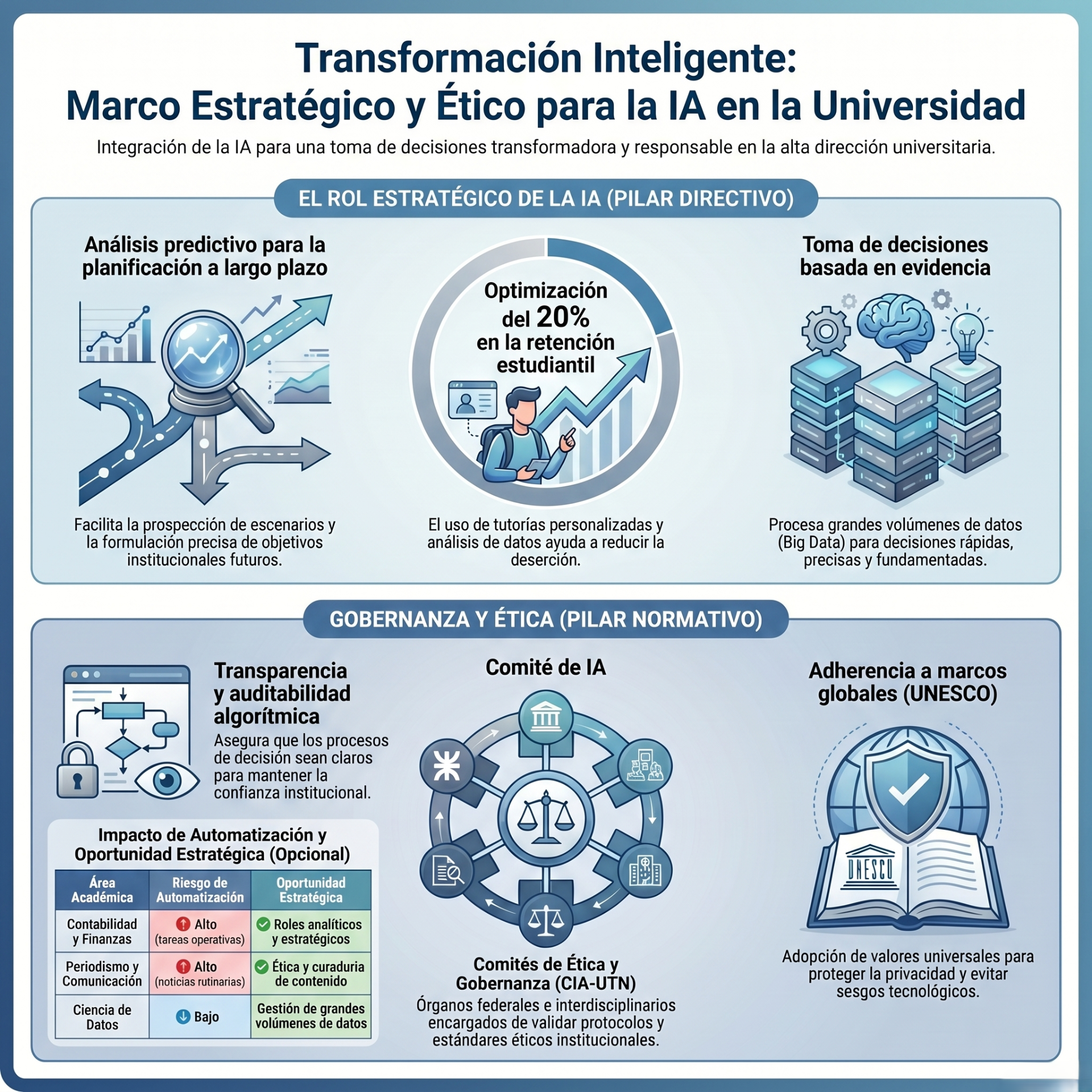 Se relaciona con el dilema de la humanización de la marca. ¿Cómo puede una institución proyectar una gobernanza moderna sin parecer fría o puramente algorítmica? El branding debe mostrar que hay un juicio humano dirigiendo la IA.
