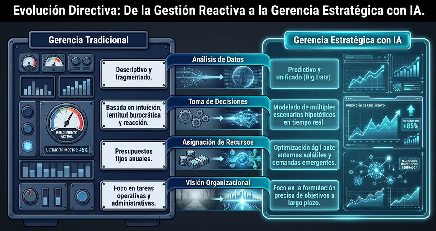 Dilema de la competitividad global. ¿Es tu institución un pueblo pequeño o una ciudad inteligente preparada para atraer talento de cualquier parte del mundo?