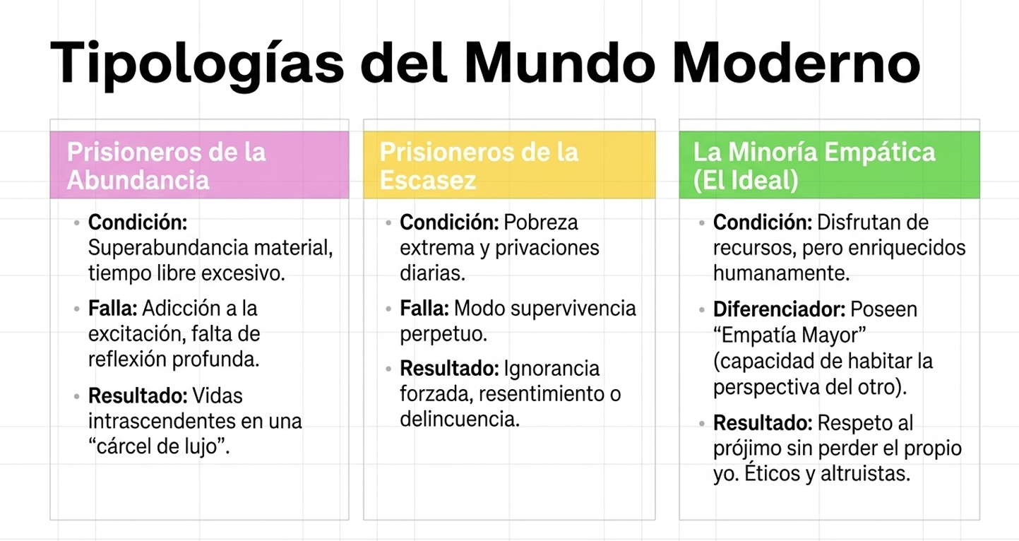Se conecta con el dilema de la deshumanización tecnológica. ¿Puede la neurociencia ayudarnos a ser "más humanos" o simplemente nos convertirá en procesadores de información más eficientes?
