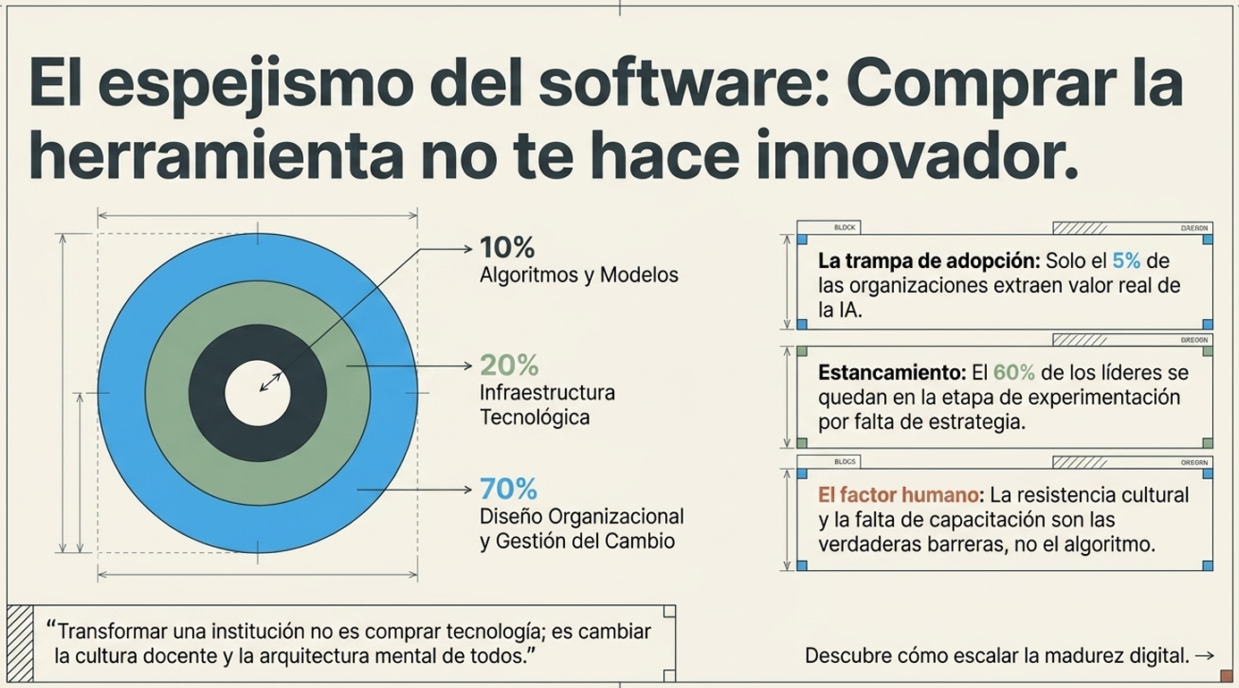 Dilema de la transparencia algorítmica. La confianza en la educación superior depende de la capacidad de la institución para "auditar" la tecnología. Un branding educativo fuerte es aquel que se atreve a mirar dentro de sus propios procesos automatizados y garantizar que no haya sesgos.
