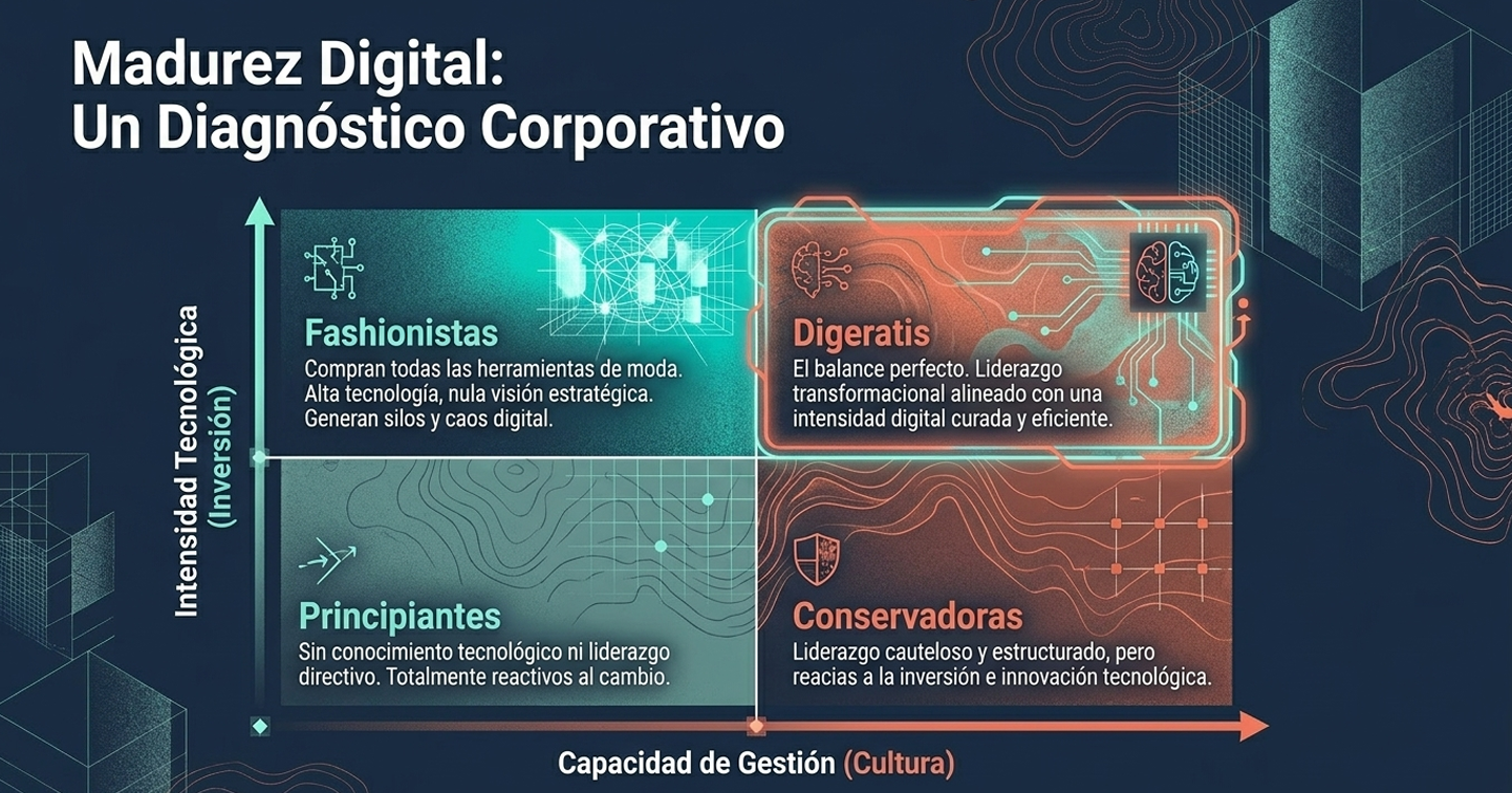 Se vincula con el dilema de la competitividad y el impacto. La consultoría con sentido busca que la institución no solo sobreviva, sino que florezca y lidere en el nuevo entorno global, convirtiéndose en un ecosistema de éxito sostenible.