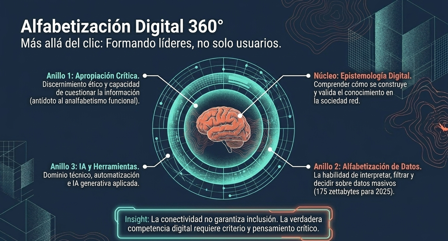Dilema de la pérdida de identidad. En la carrera por la automatización, las instituciones temen perder lo que las hace únicas. El consultor tiene la misión ética de asegurar que la tecnología proteja y potencie la esencia humana de la organización.