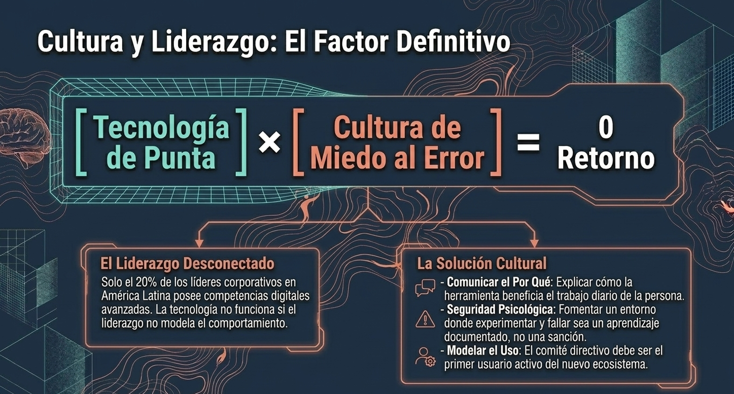Se vincula con el dilema de las soluciones "enlatadas". La confianza institucional se rompe cuando se aplican estrategias genéricas. La consultoría con sentido es aquella que "forja" una arquitectura única, respetando la cultura y las necesidades específicas de la organización.