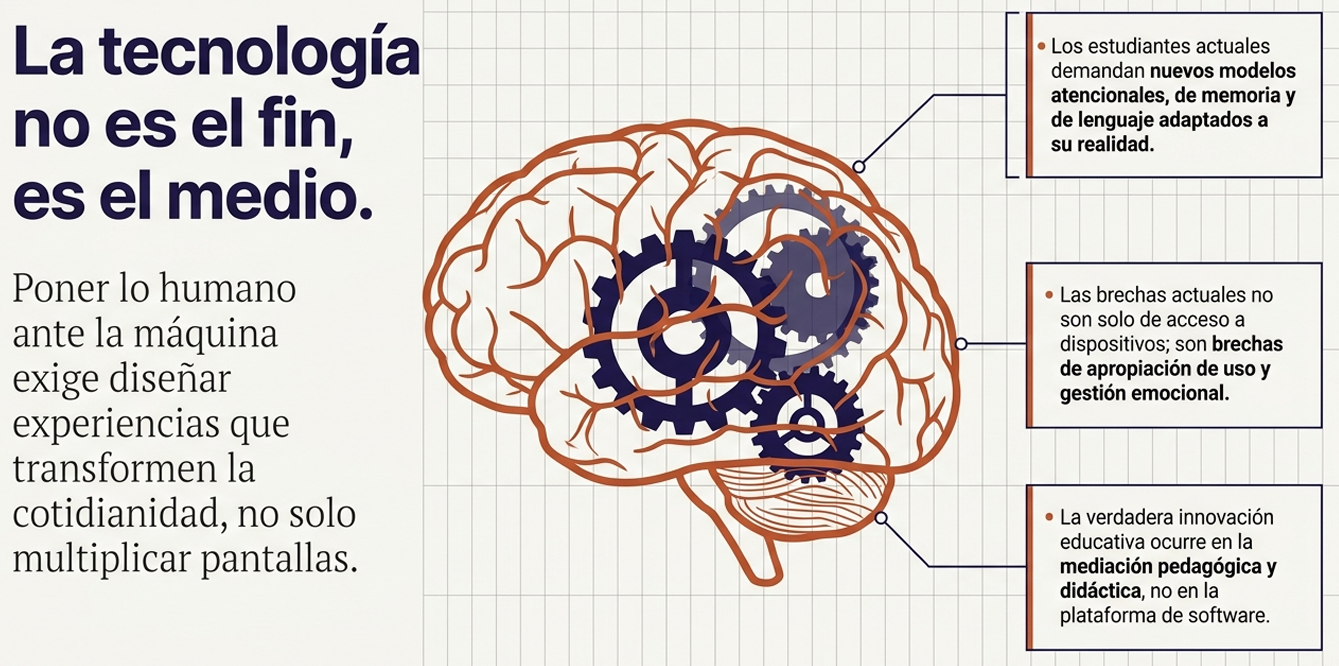 Conexión con el futuro institucional. La universidad o escuela no debe ser una fábrica de diplomas, sino un ecosistema donde la tecnología sirva para construir una ciudadanía más crítica, ética y humana.