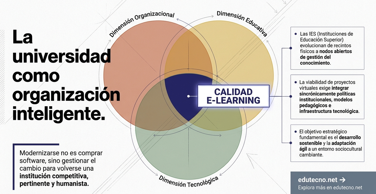 Dilema de la pérdida de sentido. La mediación pedagógica es, ante todo, un acto de intención. El consultor o docente debe asegurar que la eficiencia del sistema nunca sofoque la curiosidad y la libertad del estudiante.