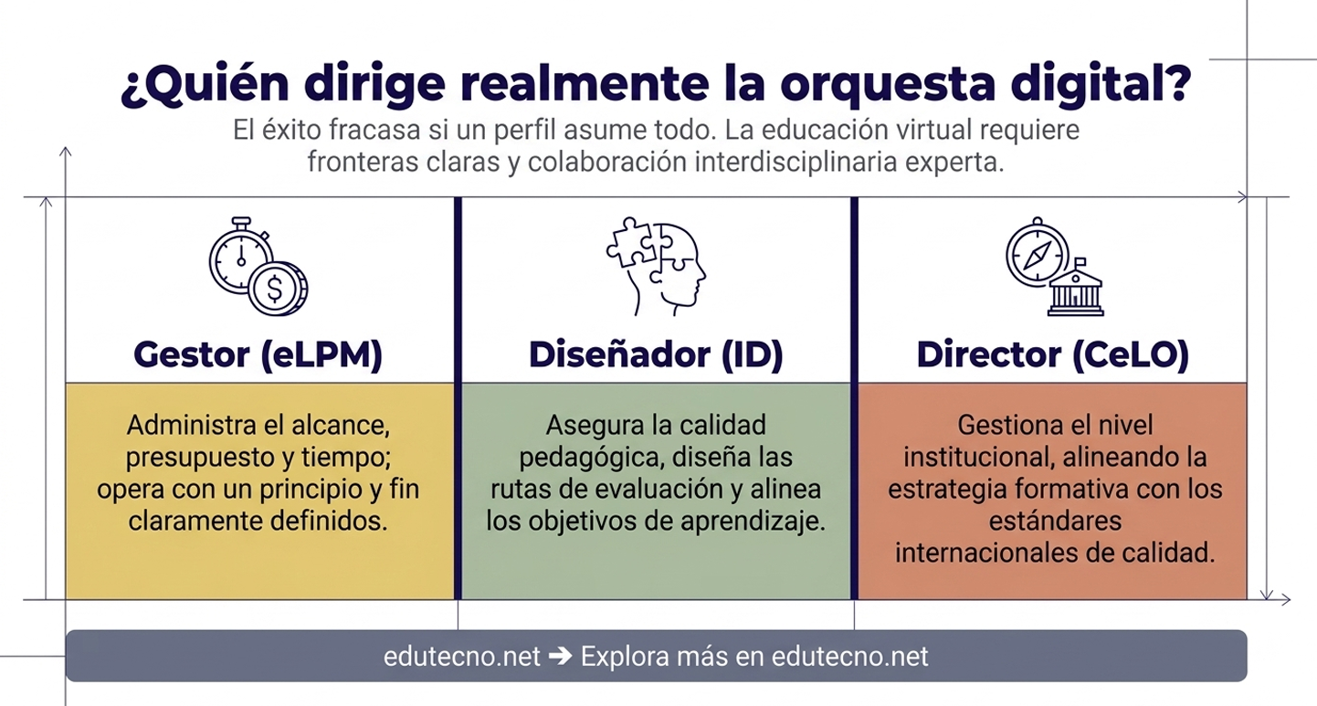 Aborda el dilema del aislamiento digital. Existe la desconfianza de que la tecnología nos aleja. El humanismo tecnológico busca usar esas redes no para aislar, sino para crear una "comunidad de aprendizaje" vibrante y conectada.
