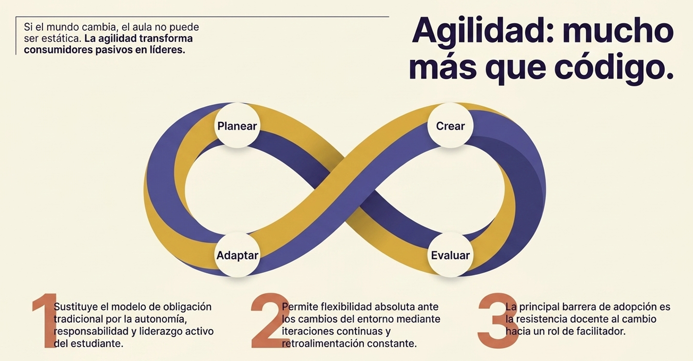 Relacionado con el dilema de la obsolescencia del rol. Si el mediador solo transmite información, la IA lo reemplazará. La mediación trascendente es la que ayuda al alumno a mirar el horizonte y encontrar su lugar en un mundo híbrido.