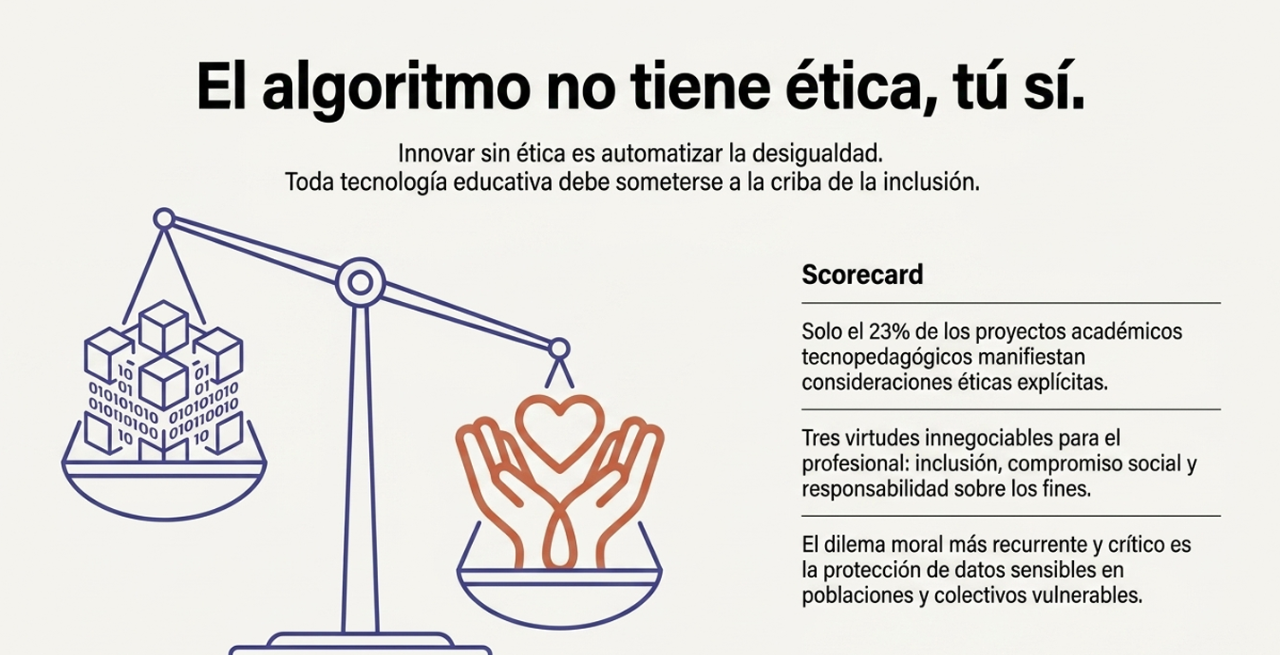 Dilema de la vigilancia vs. cuidado. Las instituciones suelen usar la tecnología para monitorear el rendimiento (vigilancia). La mediación humanista la utiliza para comprender las barreras del alumno y brindar apoyo (cuidado), cambiando el eje de la confianza.