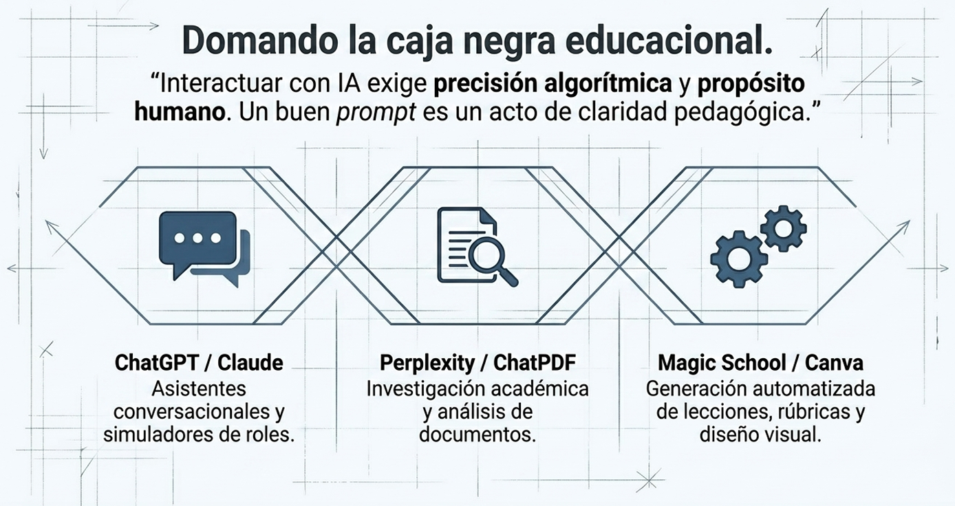 Vinculada al dilema de la herramienta vs. el método. Las corporaciones compran tecnología, pero no invierten en el "plano" (la pedagogía). Sin un rediseño consciente, solo estamos iluminando viejas prácticas con nuevas luces.