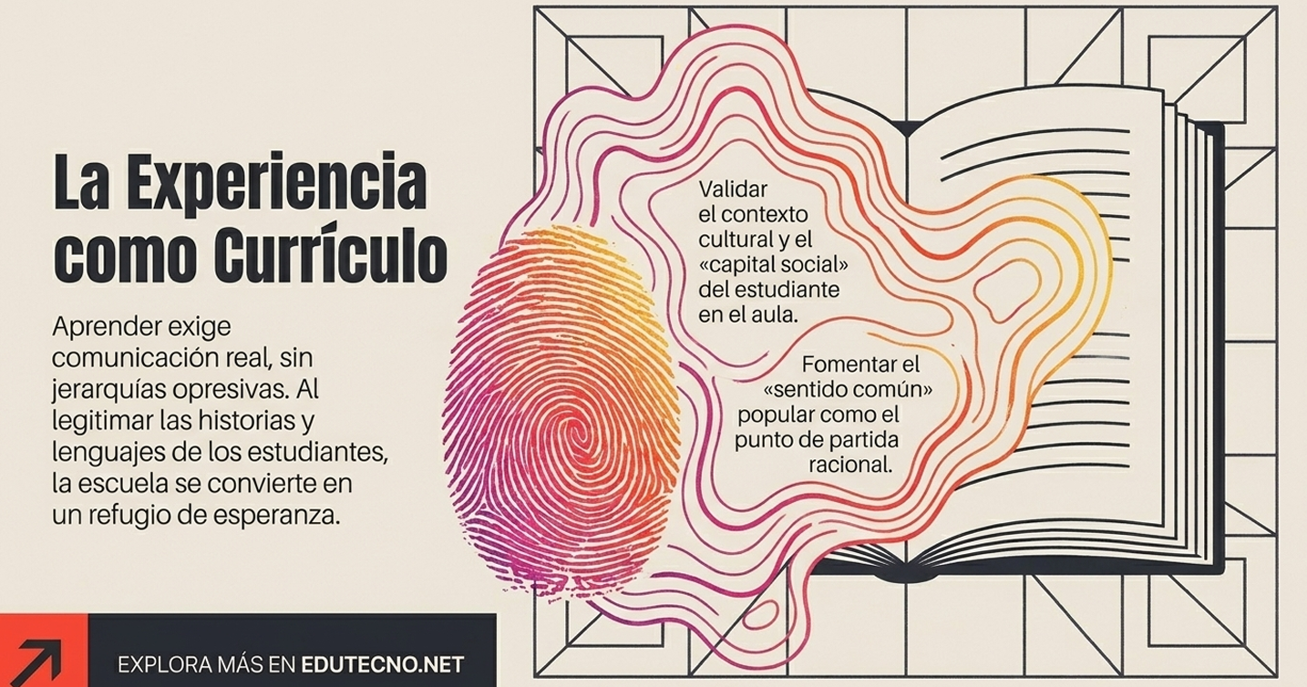 Aborda el dilema de la legitimidad del conocimiento. Las instituciones a menudo imponen jerarquías opresivas que ignoran el "capital social" del alumno; esta imagen sugiere que la confianza se recupera cuando el currículo se convierte en un refugio de esperanza que legitima las historias y lenguajes propios de los estudiantes.