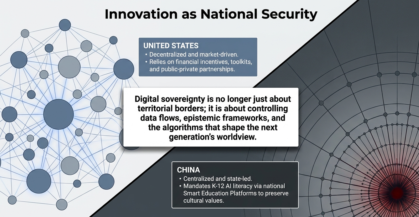 Network nodes split by a stark diagonal line separating corporate-driven Western infrastructures from centralized Chinese state platforms. The core message states that digital sovereignty is no longer about territorial borders, but about controlling the epistemic frameworks that shape how the next generation views reality.