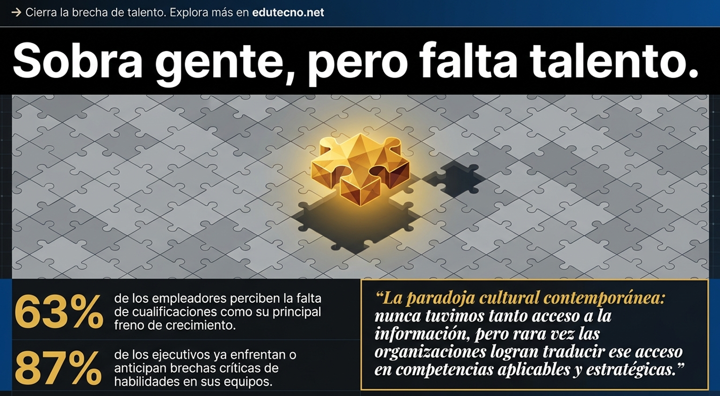 Fondo de rompecabezas con pieza dorada central, texto grande “Sobre gente, pero falta talento” y estadísticas.