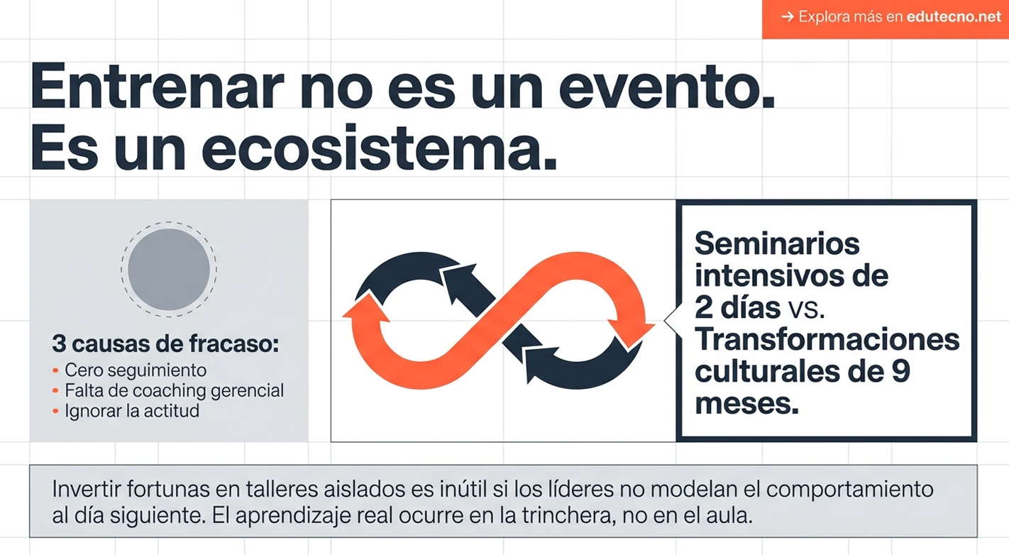 Representa el esquema final o el resultado de la estrategia. El dilema final es la sostenibilidad de la propuesta de valor. Una estrategia de transformación digital que pone las ventas en el centro es insostenible a largo plazo. La verdadera innovación pedagógica que genera ventas es aquella que resuelve un problema real. Si la tecnología se vende como la solución a todo, pero no entrega valor pedagógico, la institución enfrenta una crisis de confianza que no podrá superar con marketing.
