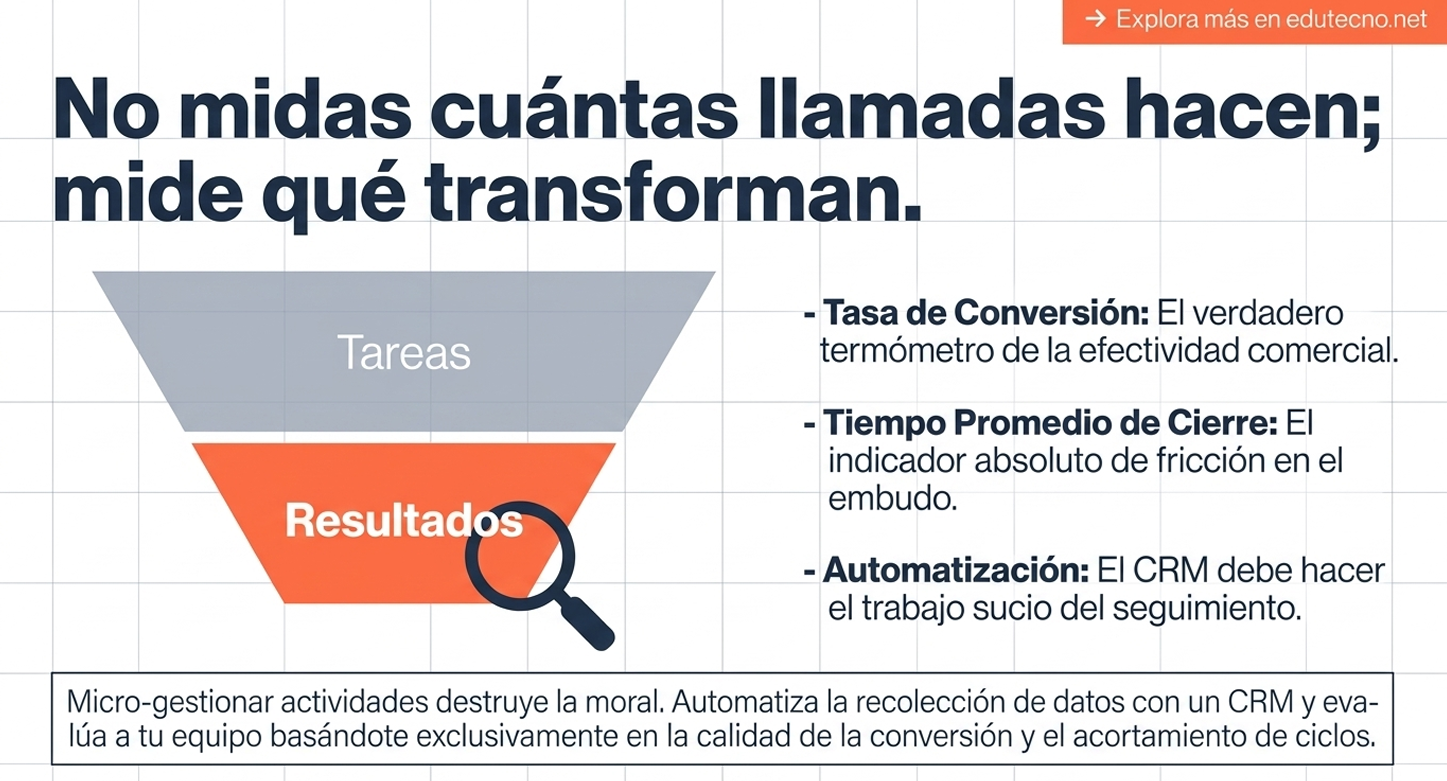 Muestra la planificación estratégica de los sistemas. El dilema es la deuda técnica frente a la deuda pedagógica. Cuando se implementa tecnología educativa forzada por una estrategia de ventas sin una base pedagógica sólida, la institución acumula "deuda": soluciones que funcionan para facturar, pero que fallan al educar. Esto genera una desconfianza a largo plazo: el cliente/estudiante nota que la "innovación" es superficial.