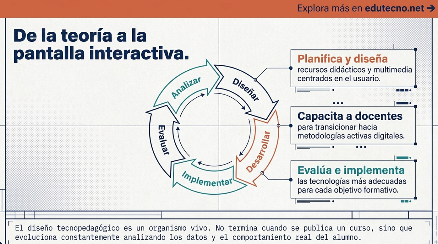 Para personalizar, la IA necesita conocer íntimamente al estudiante. Aquí reside un dilema de confianza profundo: ¿hasta dónde puede llegar la institución en la recolección de datos sin invadir la privacidad del alumno? La confianza se gana cuando el uso de datos se percibe como un beneficio directo para el alumno, y no como una intrusión corporativa.