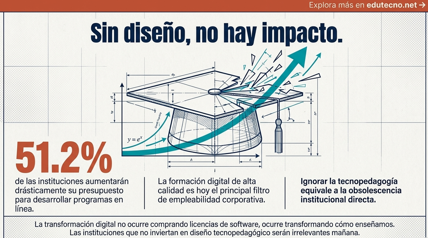 La confianza institucional depende de la transparencia. Si la infraestructura digital está fragmentada o "oculta" detrás de cajas negras algorítmicas, la comunidad educativa siente que no tiene control sobre su propio proceso. Un sistema complejo que no puede ser explicado es un sistema en el que no se puede confiar.