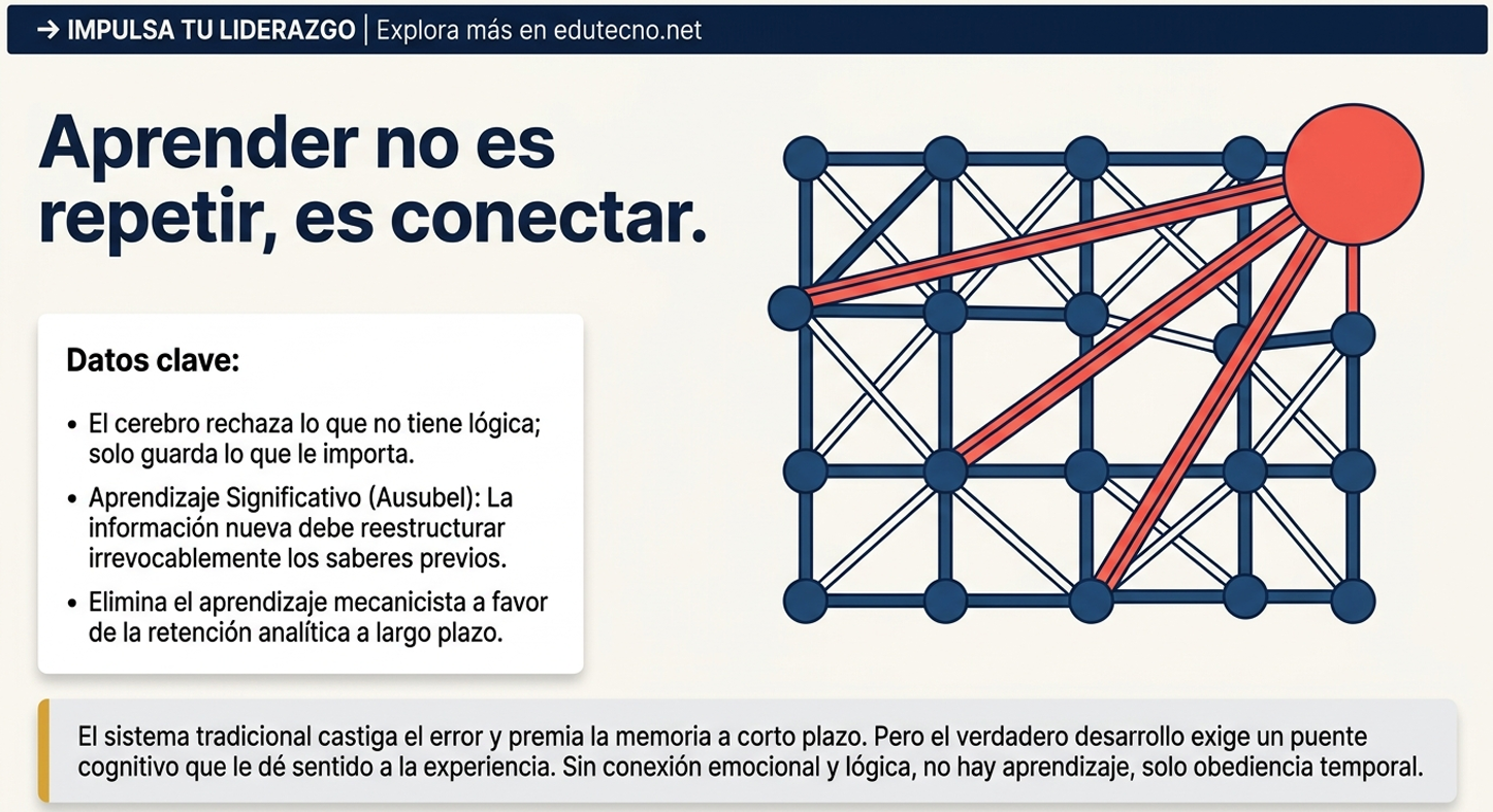 Muestra el resultado final o la síntesis del modelo. El dilema educativo final es la humanidad en el centro. Si, tras todo este proceso de preservación estratégica, el resultado final no empodera a los estudiantes o profesores para ser mejores humanos y profesionales, entonces la estrategia ha fallado. La confianza institucional se recupera cuando el capital intelectual se ve reflejado no solo en el éxito financiero de la institución, sino en la calidad de vida y el desarrollo de quienes la componen.