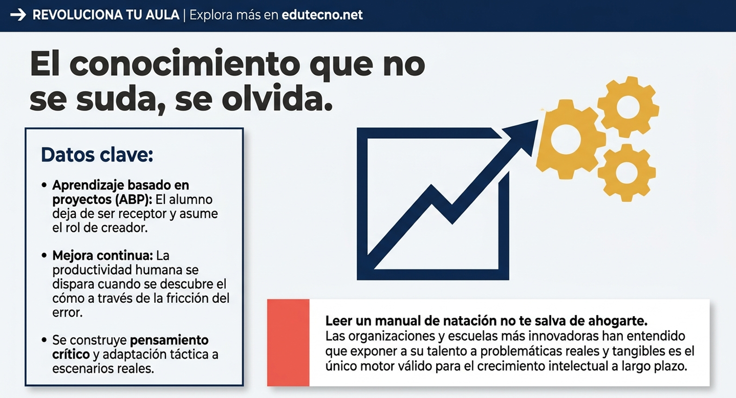 Ilustra la integración de procesos. El dilema es la integración a costa de la identidad. Al intentar que todos los procesos encajen en una estrategia de "preservación" digital, la institución puede volverse demasiado genérica. Si el "capital intelectual" se vuelve intercambiable entre instituciones porque todas usan las mismas herramientas, ¿qué hace única a la institución? El dilema de confianza es la pérdida del propósito único.