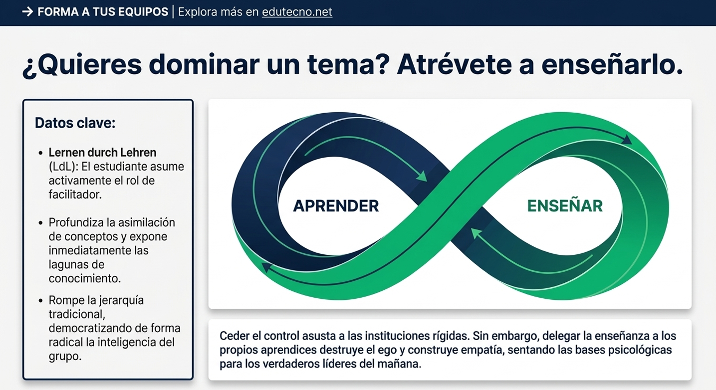 Representa la estructura jerárquica o el andamiaje organizacional. El dilema es la resistencia cultural. Preservar el capital intelectual no es un problema de software, sino de cultura. La institución pierde credibilidad cuando implementa la tecnología perfecta pero ignora las necesidades emocionales y de desarrollo de su comunidad. La estructura no puede reemplazar el tejido social de la academia.