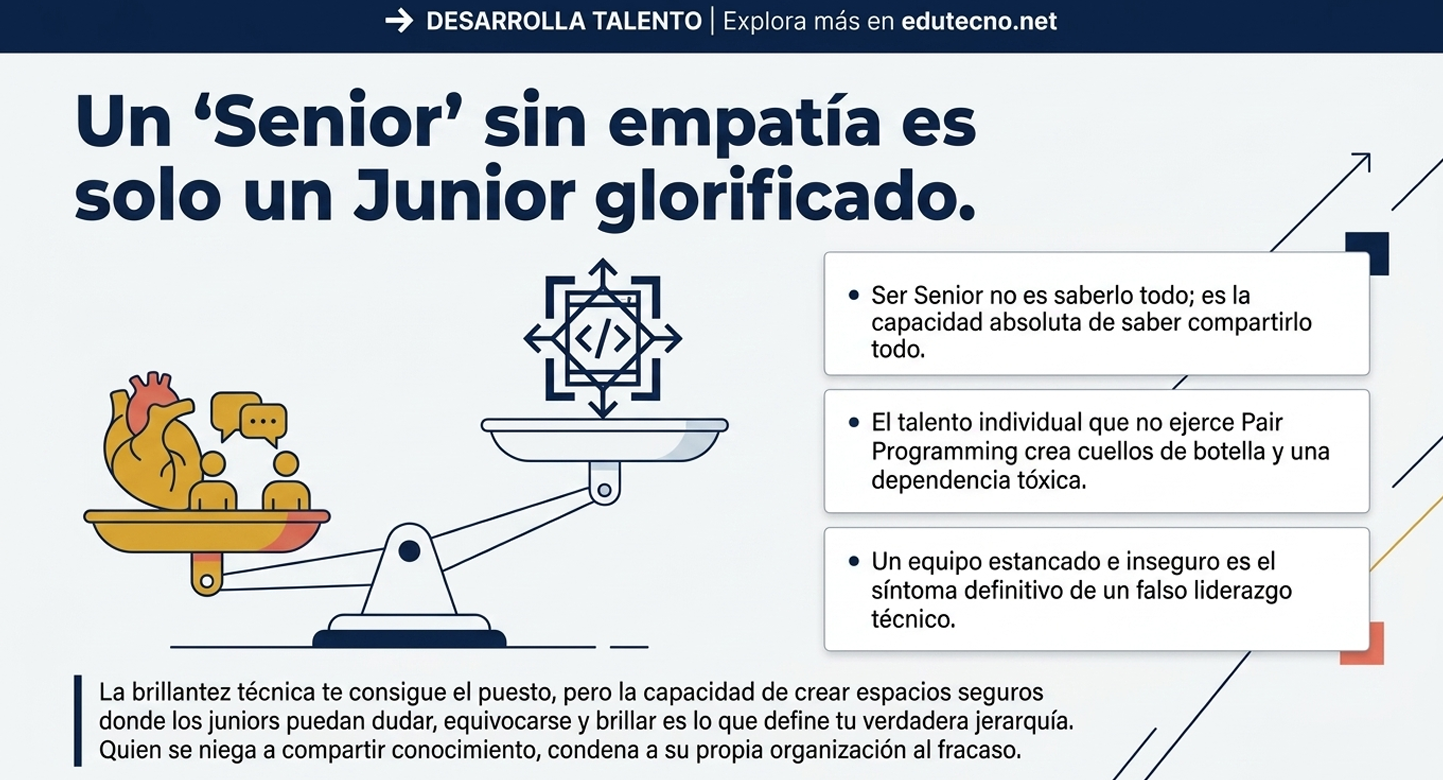 Enfocada en la medición y el monitoreo. El dilema es la monitorización invasiva. Existe una línea muy delgada entre "preservar el capital intelectual" y "vigilar la actividad del capital humano". Si la institución utiliza estas herramientas de análisis para medir el rendimiento de manera punitiva, el capital intelectual—las personas—se replegará, dejando de compartir sus ideas por miedo a ser supervisados, lo cual es la antítesis de la innovación.
