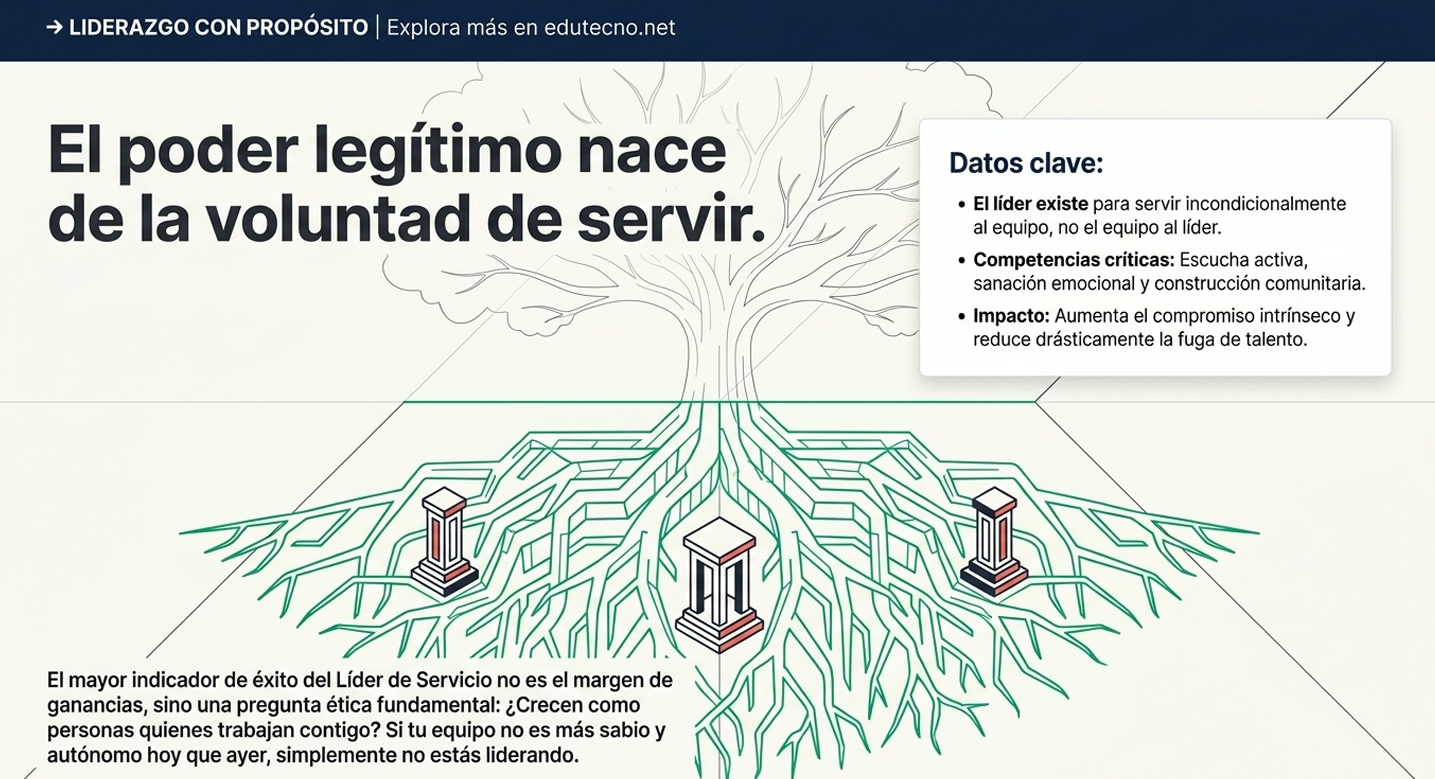 Representa la conectividad y la complejidad de los sistemas. El dilema es la opacidad sistémica. En un ecosistema tan complejo, nadie tiene una visión total del "capital intelectual". La confianza se pierde cuando la institución no puede explicar a sus miembros cómo se conectan sus esfuerzos individuales con el éxito institucional, generando una sensación de alienación en el trabajador o estudiante.