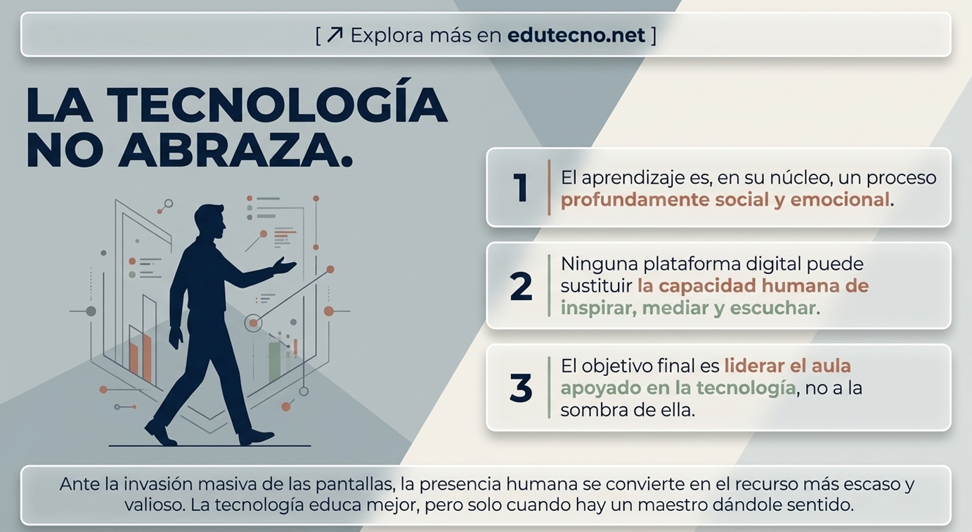 Ilustración educativa con texto “La tecnología no abraza” y tres mensajes sobre aprendizaje social y humano.
