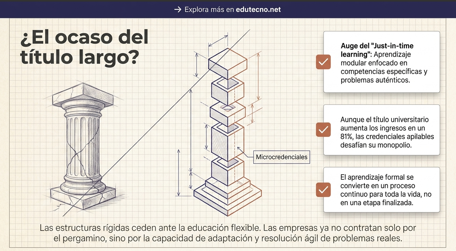 Ilustración con columna y escalera de cubos, texto sobre educación flexible y microcredenciales, con recuadros de verificación.