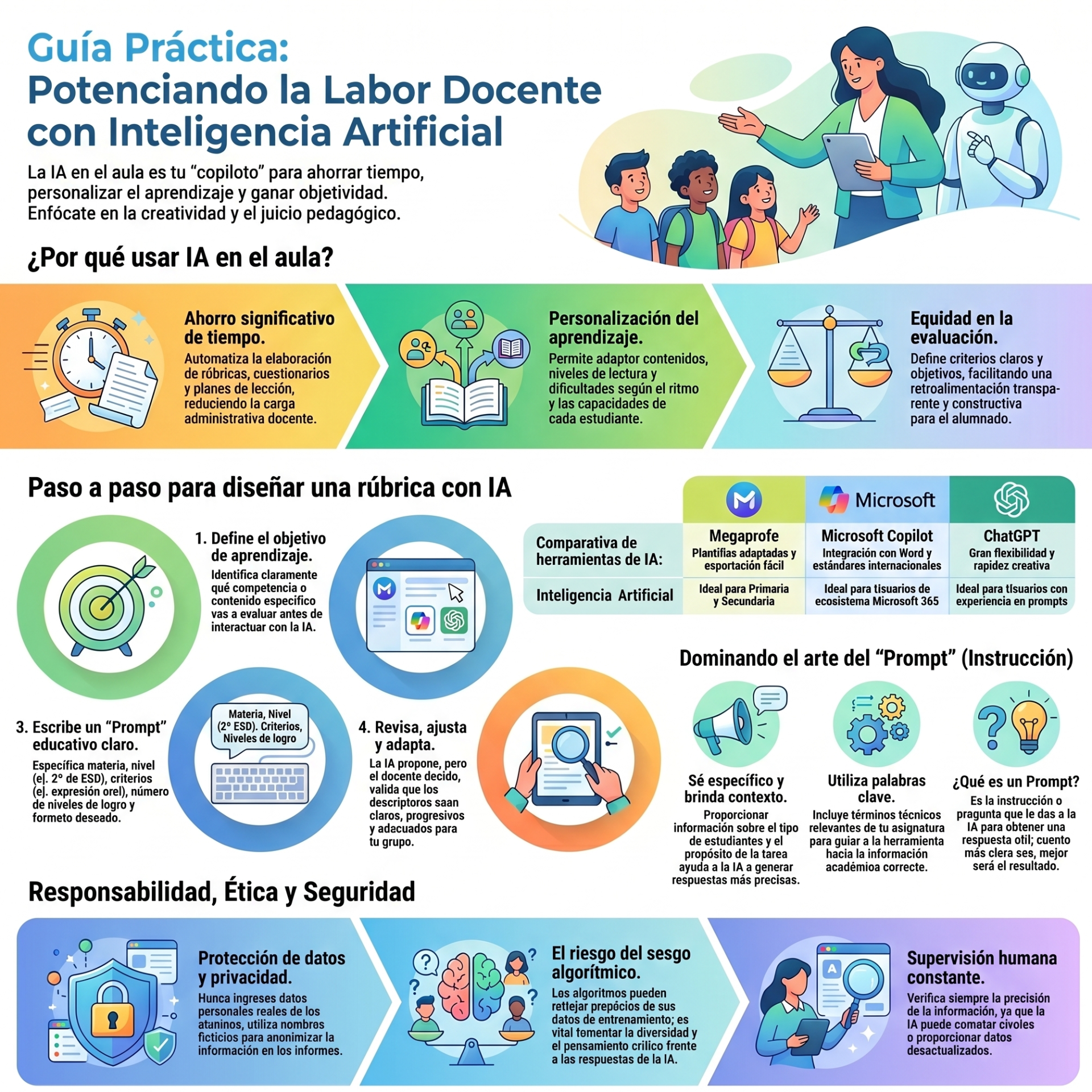 Infografía educativa sobre potenciar la labor docente con inteligencia artificial, incluye ilustración de maestra y robot.