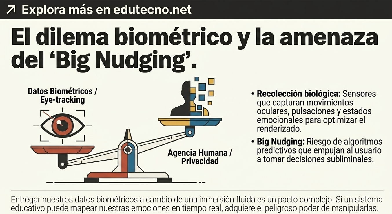 Ilustración sobre biometría y privacidad: ojo, sensores y texto “Big Nudging” con diagrama de datos.