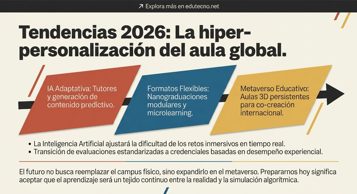 Infografía sobre tendencias 2026: hiperpersonalización del aula global, con tres paneles y texto educativo.