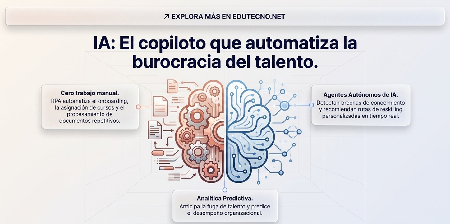 Ilustración empresarial con texto sobre IA, cerebro digital y engranajes, conectando automatización y analítica predictiva.