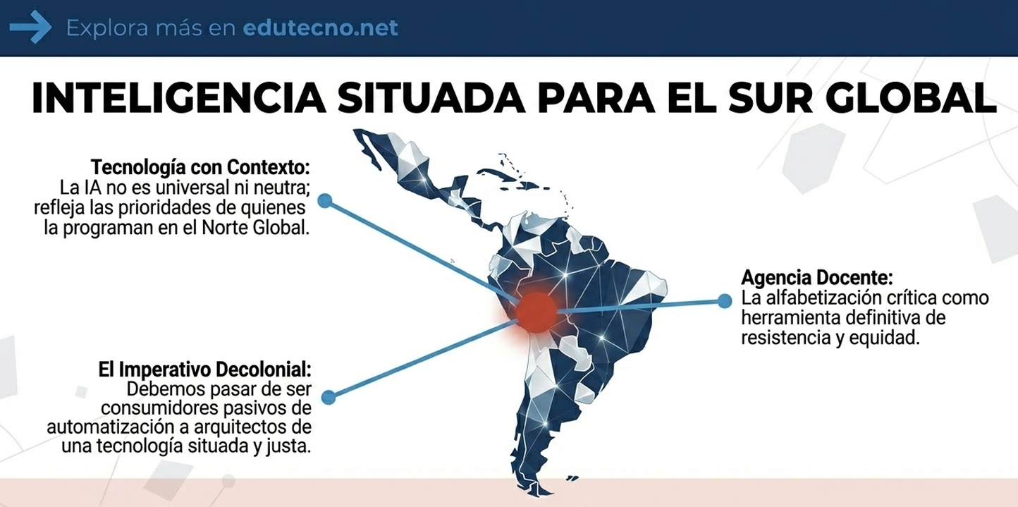Ilustración de mapa de América del Sur con nodos y texto sobre inteligencia situada y decolonial.