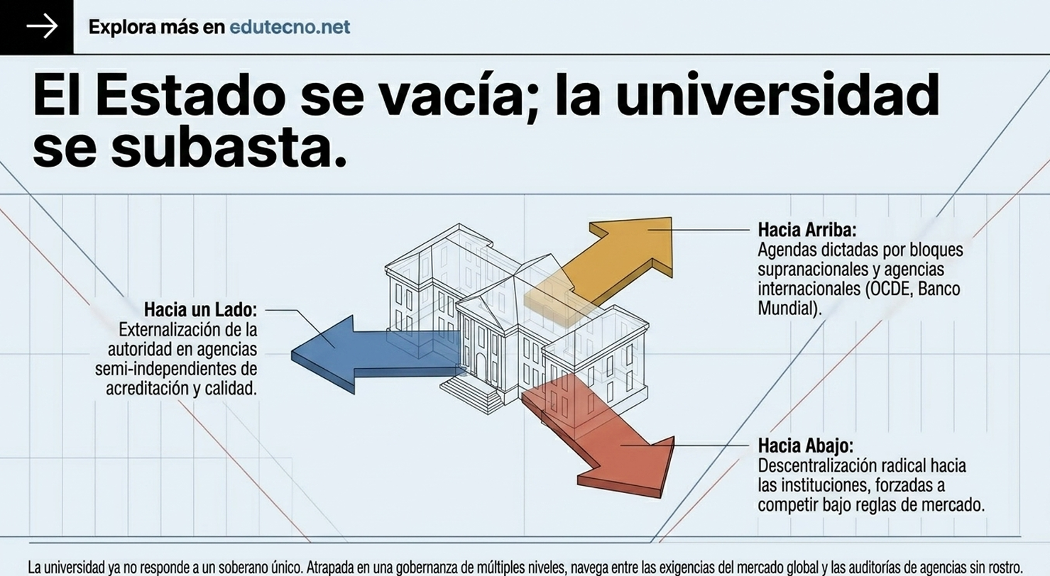 Ilustración de universidad con flechas opuestas, texto sobre privatización y subasta del Estado, fondo gráfico.