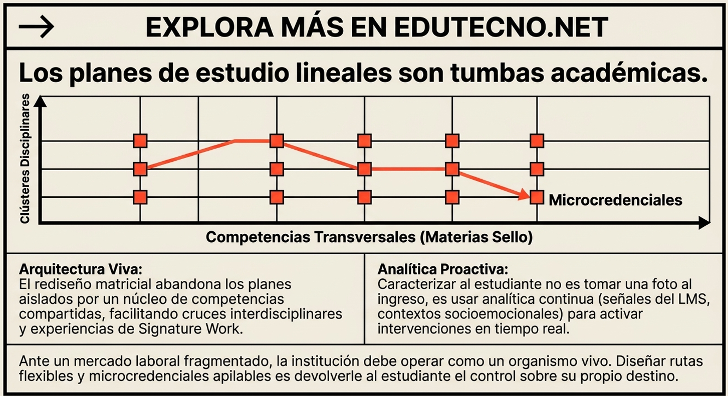 Gráfico educativo con ejes, puntos rojos y flechas rojas hacia “Microcredenciales”, texto “Explora más en edutecno.net”.