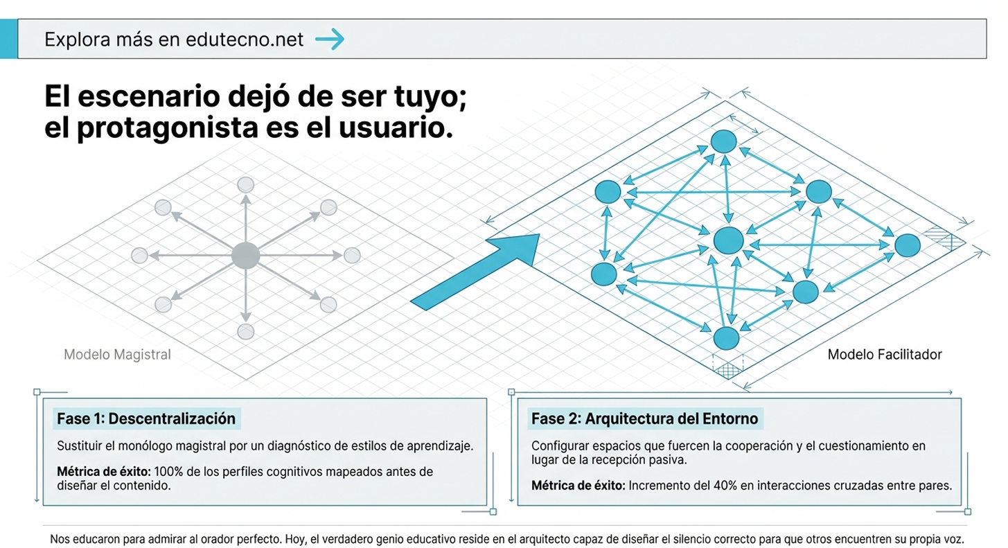 Diagrama comparativo de modelos educativo: flecha, nodos y texto sobre descentralización y arquitectura del entorno.