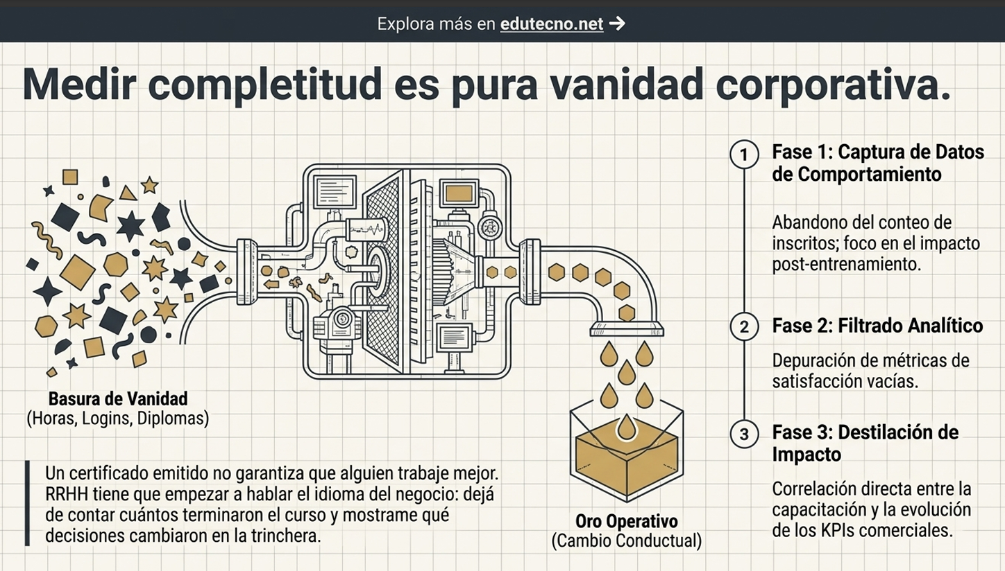 Ilustración estilo infografía con texto sobre “Medir competitividad” y fases de datos, filtrado y destilación.