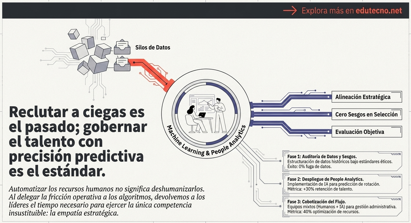 Ilustración sobre people analytics: silos de datos, circuito, lupa y fases de auditoría, despliegue y cobotización.