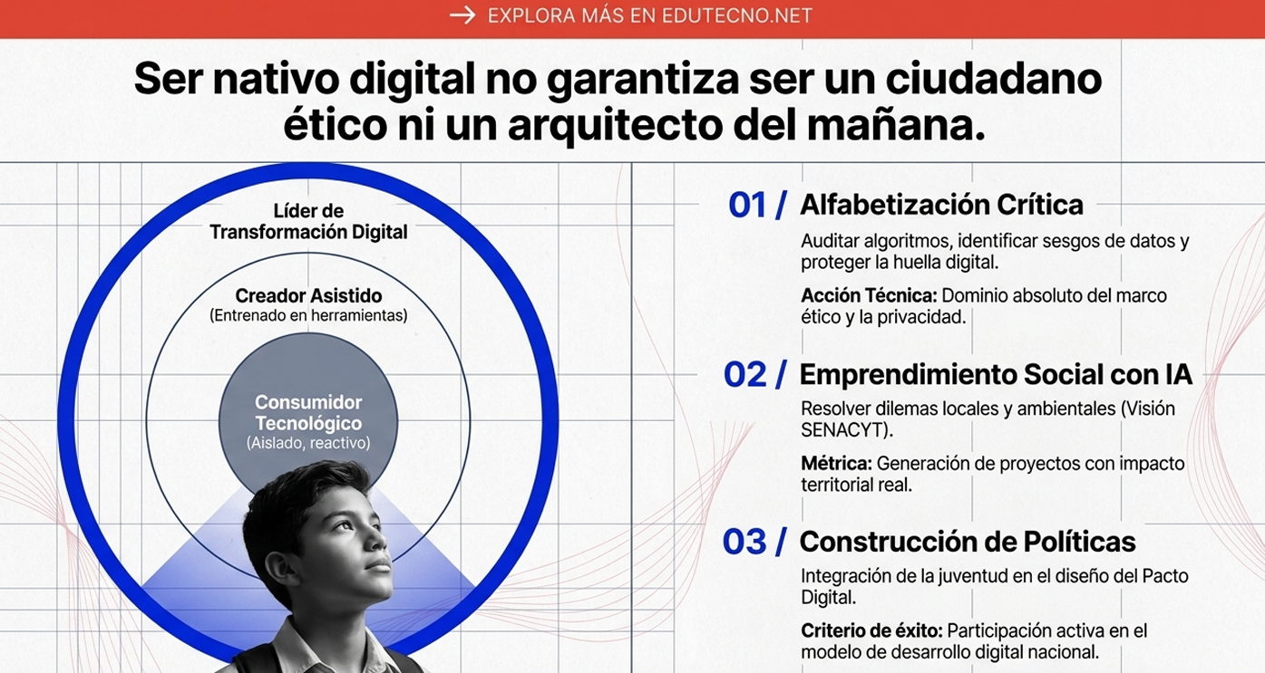 Infografía con texto sobre ciudadanía digital, círculo azul con “Consumidor Tecnológico” y secciones 01, 02 y 03.