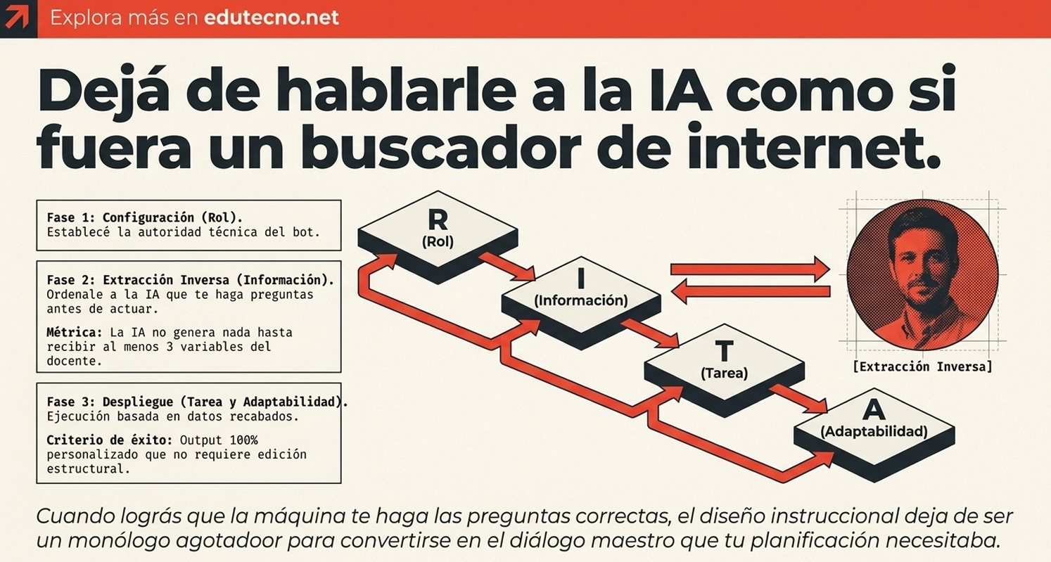 Diagrama con cajas “Rol”, “Información”, “Tarea” y “Adaptabilidad” conectadas por flechas rojas, con texto explicativo.